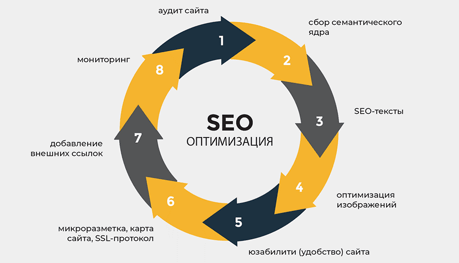 Эффективные стратегии SEO продвижения под Google 1525921642